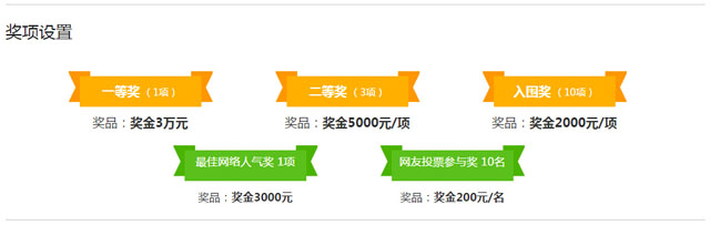 桂林旅游商品设计国际征集大赛奖金列表